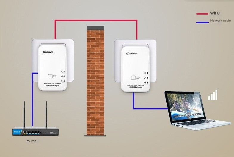Mini Powerline Adapter