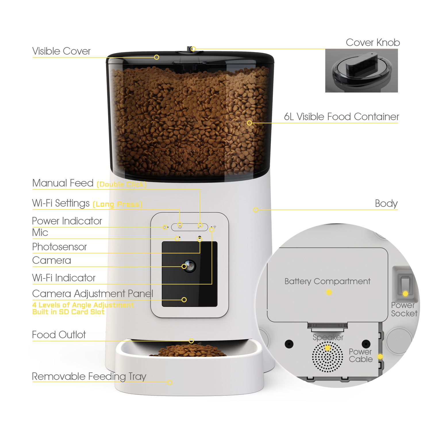 Pet Feeder Camera